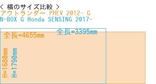 #アウトランダー PHEV 2012- G + N-BOX G Honda SENSING 2017-
